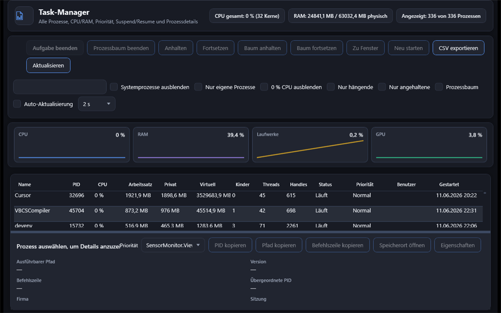 Task-Manager mit Prozessliste und Charts