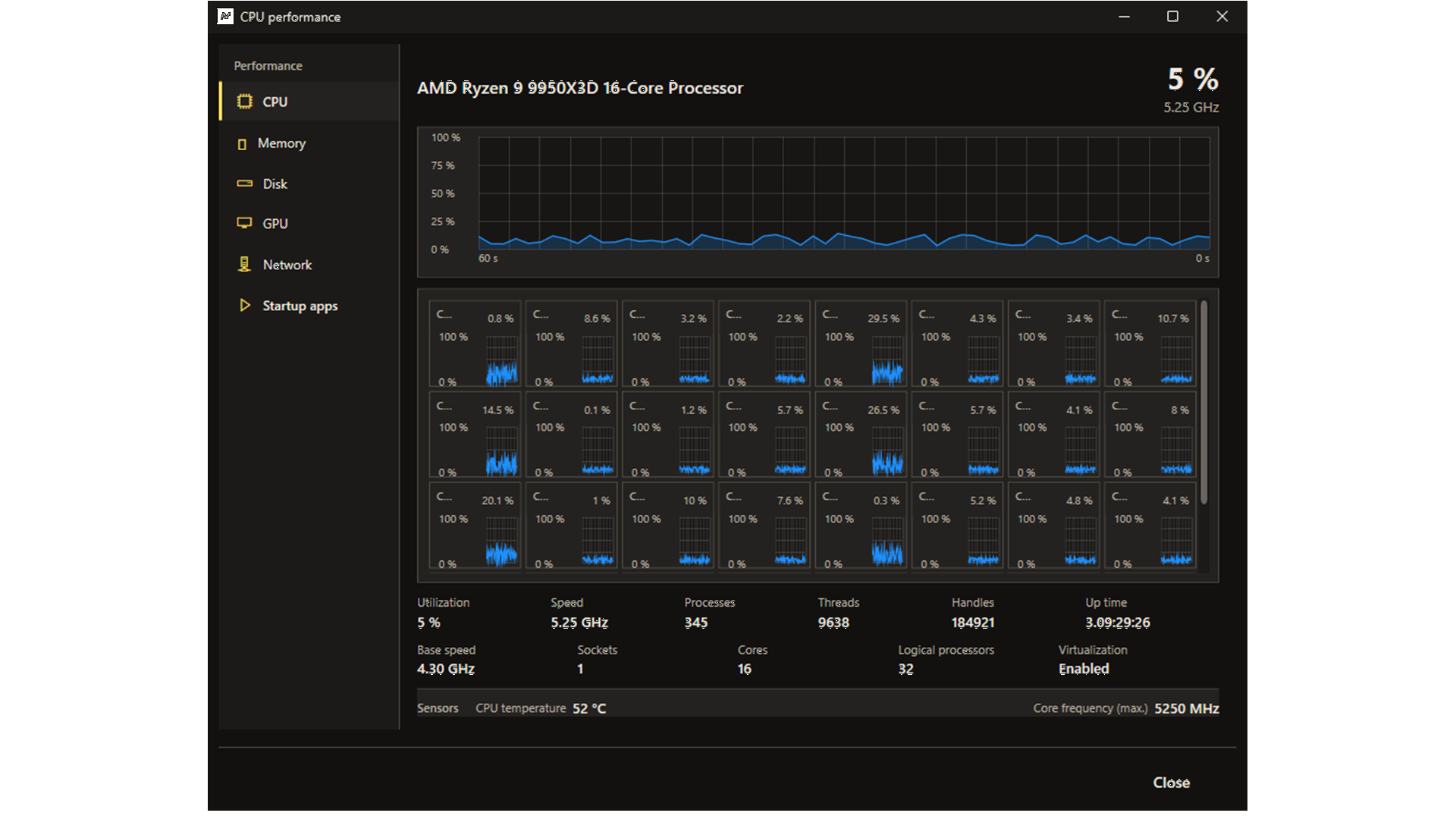 Task manager performance details with per-core CPU charts