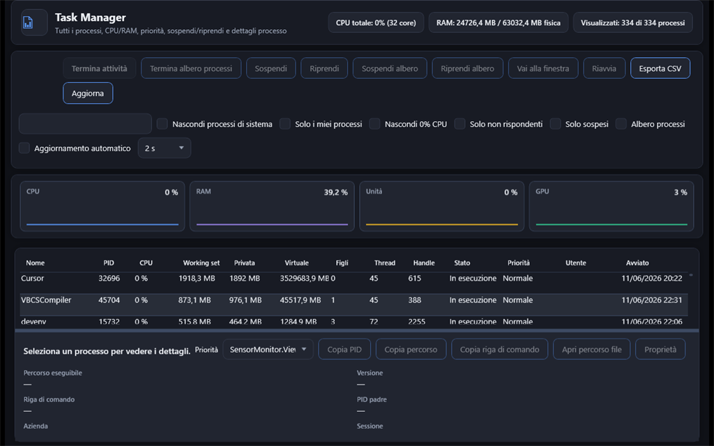 Task Manager con elenco processi e grafici